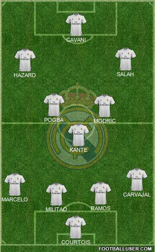 Real Madrid C.F. Formation 2019