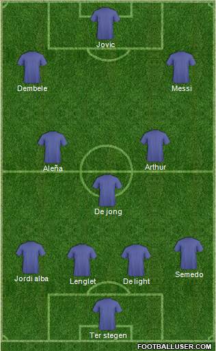 Champions League Team Formation 2019