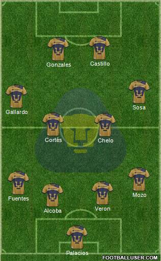 Club Pumas de Cuernavaca Formation 2019
