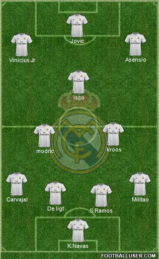 Real Madrid C.F. Formation 2019