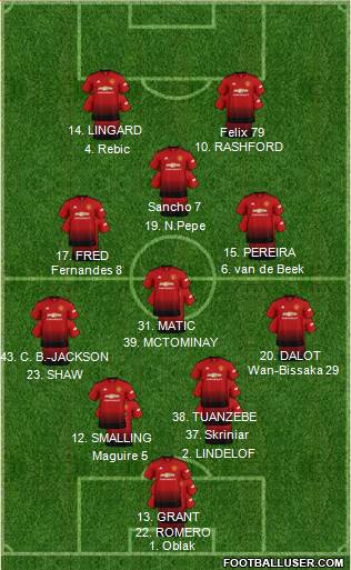 Manchester United Formation 2019