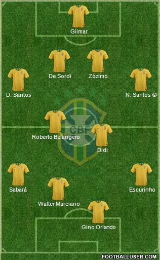 Brazil Formation 2019