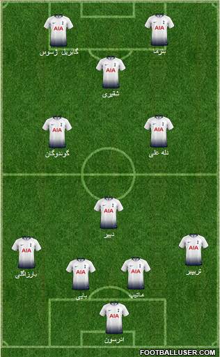 Tottenham Hotspur Formation 2019