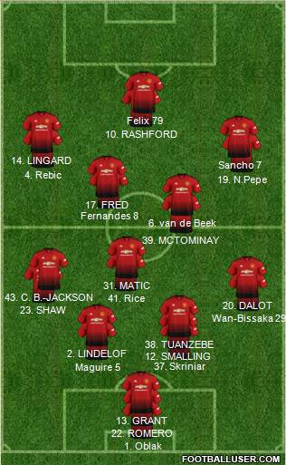 Manchester United Formation 2019