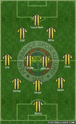 Fenerbahçe SK Formation 2019