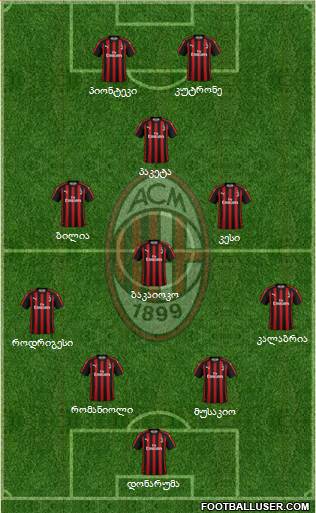 A.C. Milan Formation 2019