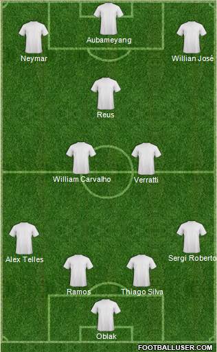 Fifa Team Formation 2019