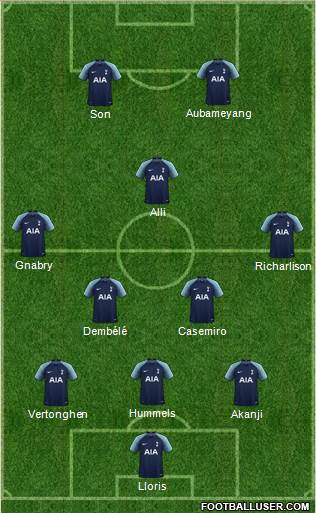 Tottenham Hotspur Formation 2019