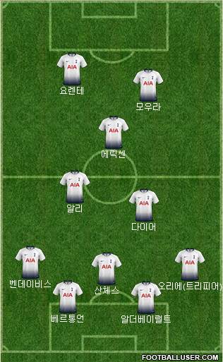Tottenham Hotspur Formation 2019