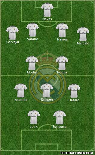 Real Madrid C.F. Formation 2019