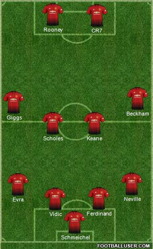 Manchester United Formation 2019