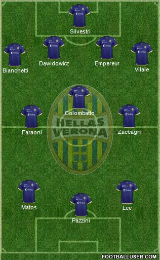 Hellas Verona Formation 2019