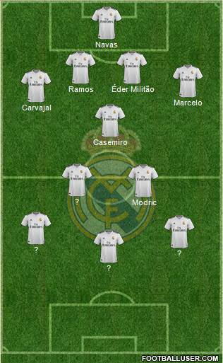 Real Madrid C.F. Formation 2019