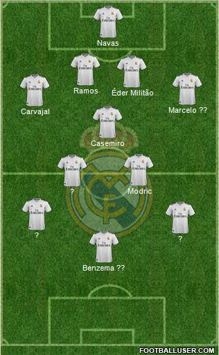 Real Madrid C.F. Formation 2019