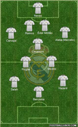 Real Madrid C.F. Formation 2019