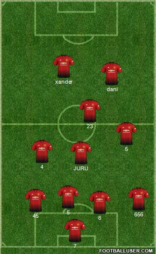 Manchester United Formation 2019