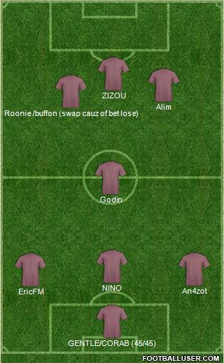 Dream Team Formation 2019