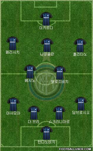 F.C. Internazionale Formation 2019