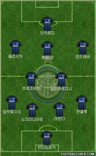 F.C. Internazionale Formation 2019