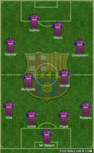 F.C. Barcelona Formation 2019