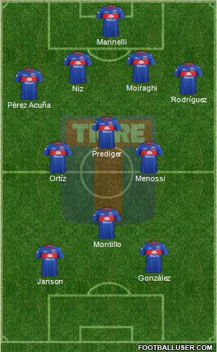 Tigre football formation