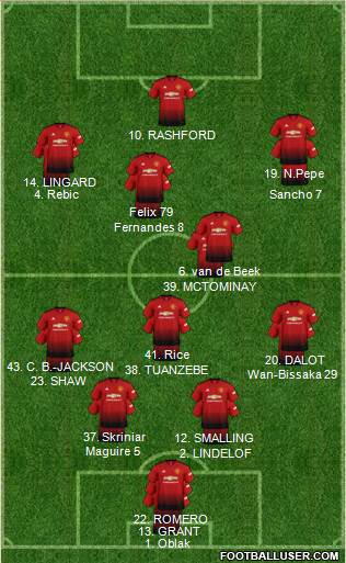 Manchester United Formation 2019