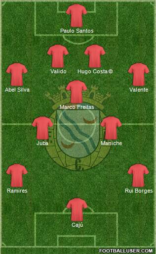 Futebol Clube de Alverca Formation 2019