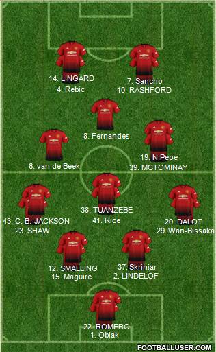 Manchester United Formation 2019