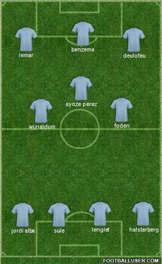 Championship Manager Team Formation 2019