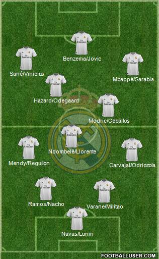 Real Madrid C.F. Formation 2019