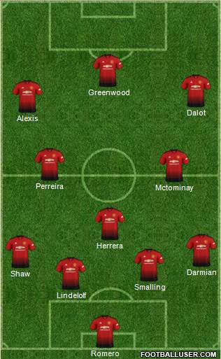 Manchester United Formation 2019
