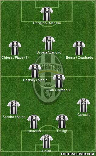 Juventus Formation 2019