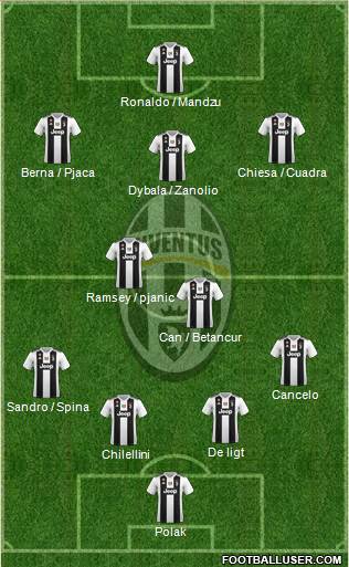Juventus Formation 2019