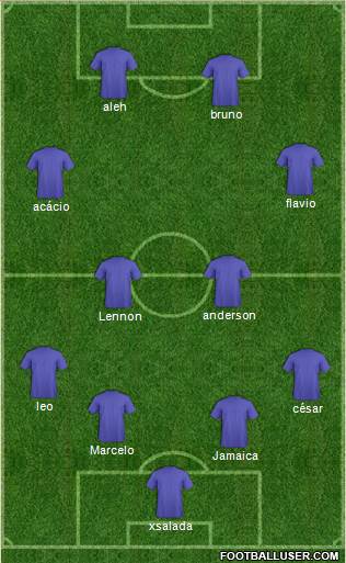 Champions League Team Formation 2019
