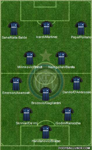 F.C. Internazionale Formation 2019