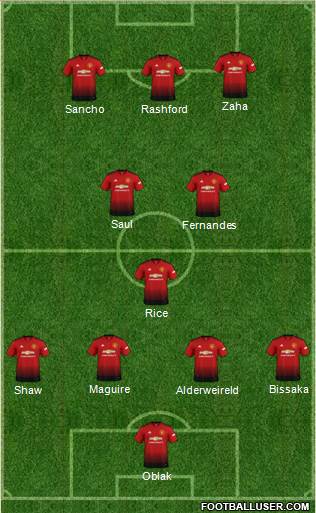 Manchester United Formation 2019