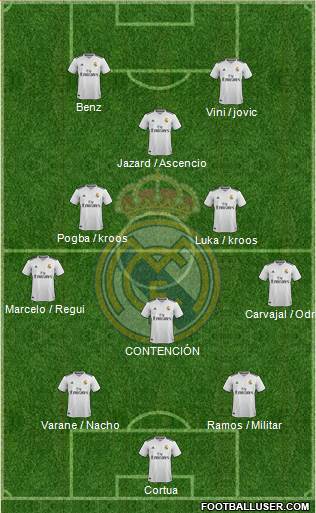 Real Madrid C.F. Formation 2019