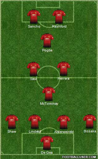 Manchester United Formation 2019