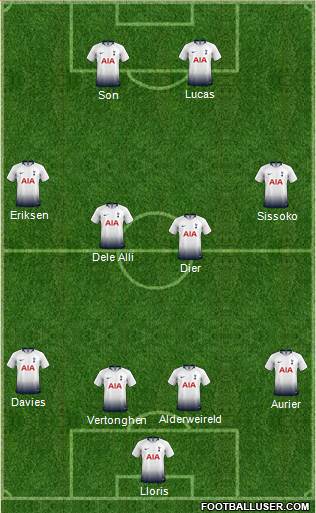 Tottenham Hotspur Formation 2019