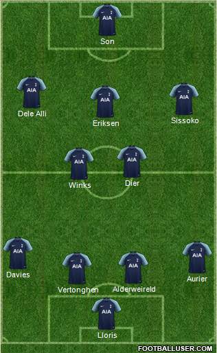 Tottenham Hotspur Formation 2019