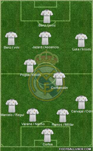 Real Madrid C.F. Formation 2019
