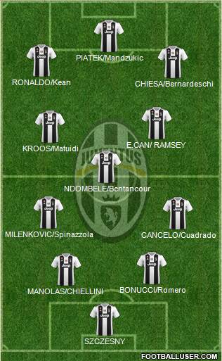 Juventus Formation 2019