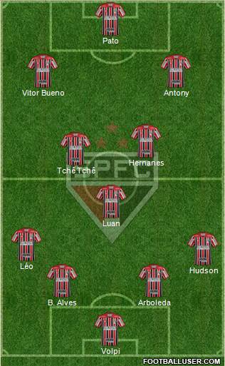 São Paulo FC Formation 2019