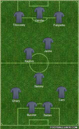 Dream Team Formation 2019