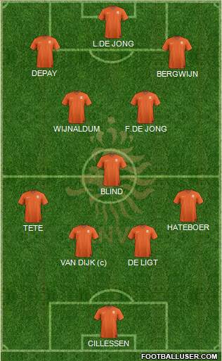 Holland Formation 2019