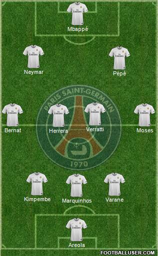 Paris Saint-Germain Formation 2019