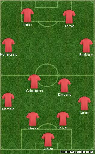 Dream Team Formation 2019
