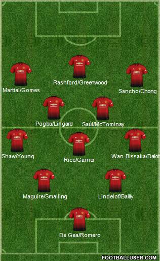 Manchester United Formation 2019