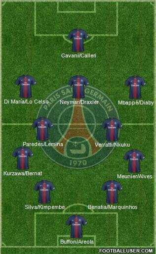 Paris Saint-Germain Formation 2019