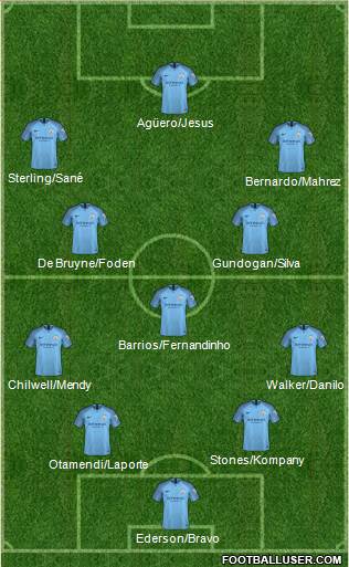 Manchester City Formation 2019